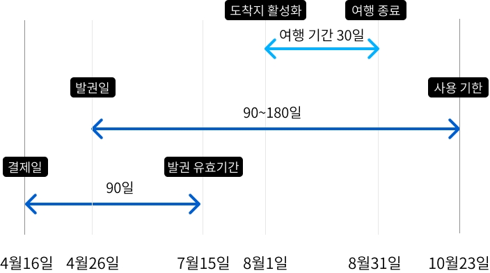 사용기한